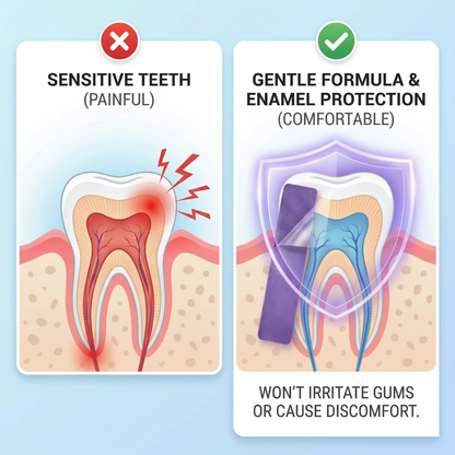 Smilo. – A brighter smile in minutes at home